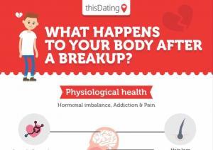 InfographicSplash 300x212 What Happens To Your Body During A Breakup?